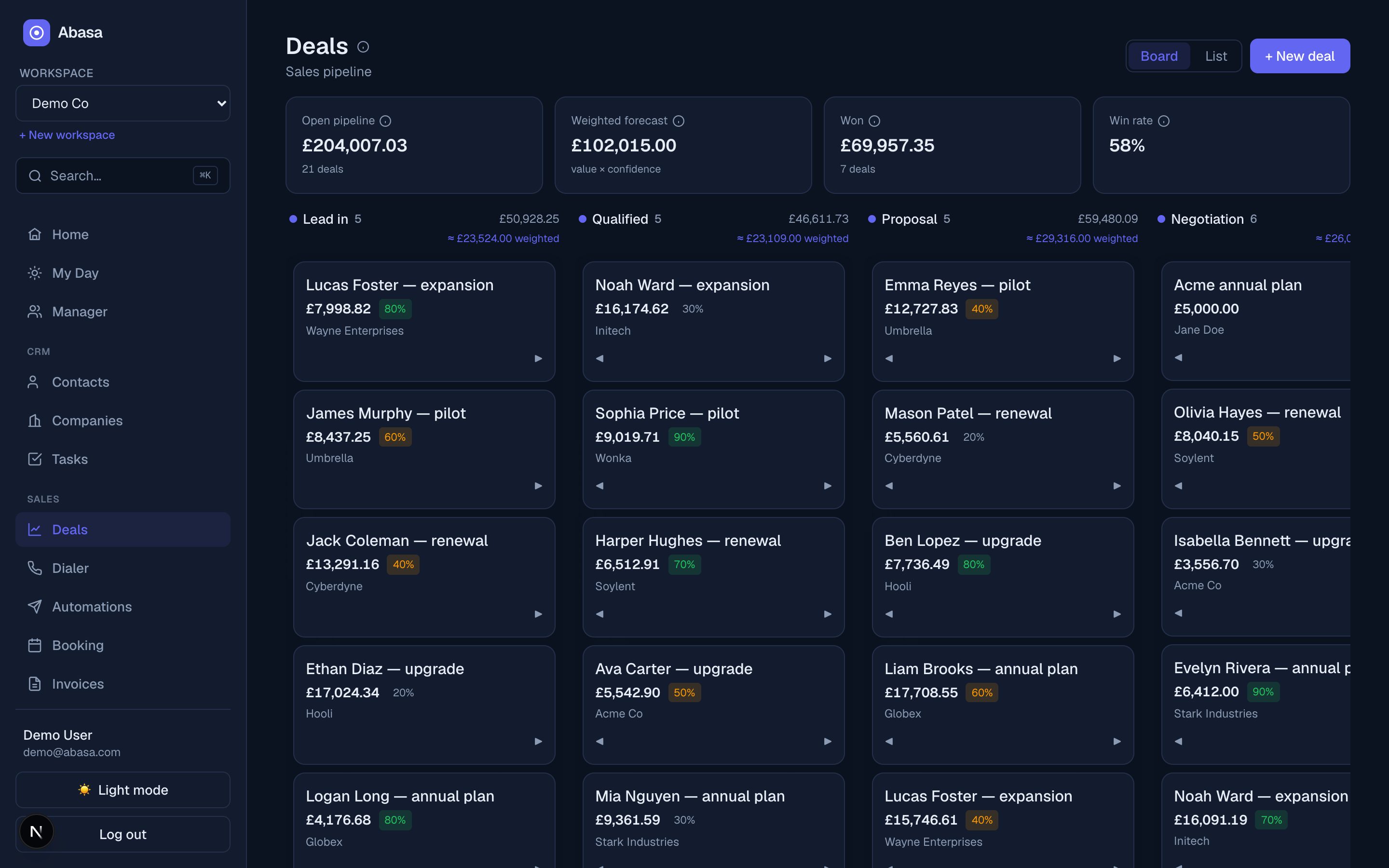 Abasa deals pipeline kanban with weighted forecast